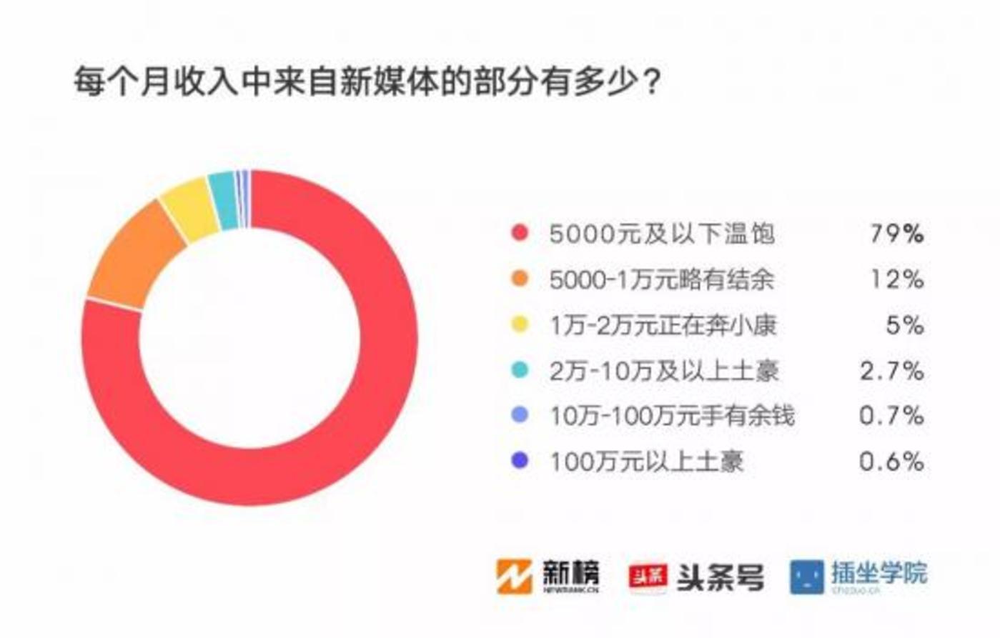 短视频内容创业没有下半场 短视频内容创业没有下半场